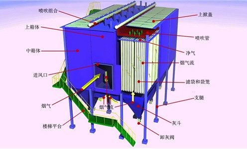  布袋除塵器諸多類(lèi)型、結構圖紙、除塵效率